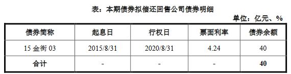 金融街：拟发行20亿元公司债券 票面利率区间3.20%-4.20%-中国网地产