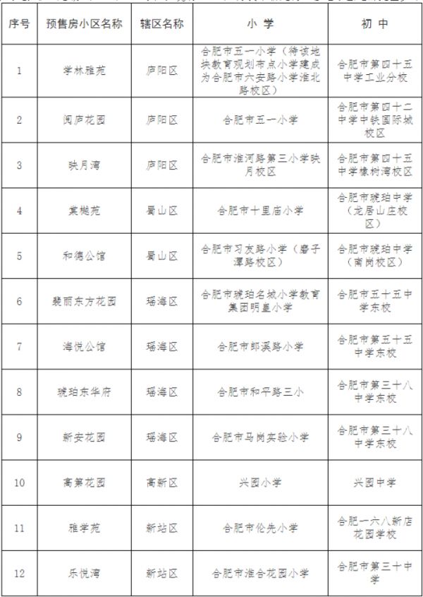 合肥12家新建楼盘学区出炉-中国网地产