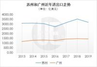外贸百强城市，谁更有韧性？