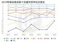 外贸百强城市，谁更有韧性？