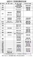 两年前抄底鹤岗的年轻人，现在都怎么样了