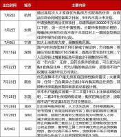 解读丨收紧政策密集出台 今年楼市成交量恐出现下滑