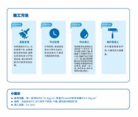 经典生态液体卷材,轻松解决屋面渗漏烦恼
