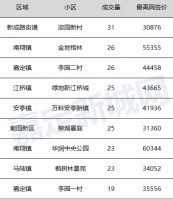 乘风破4，安亭或将打破板块僵局！万科莱茵半岛8月乘势而上