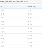 黄金突破2000大关，买黄金还是买房？这笔账不得不算！