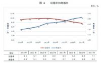 人口数据系列② | 离婚率连涨15年,结婚人数跌破千万:婚姻还重要吗?