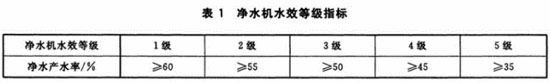 滨特尔大流量纯水机天猫精灵款上市啦