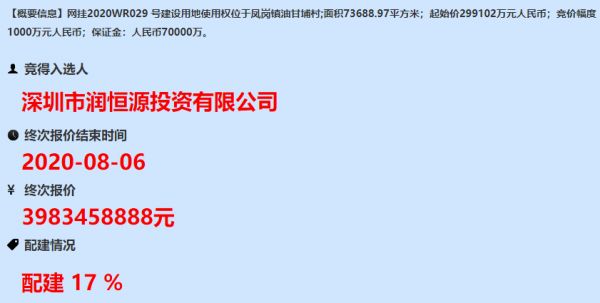 润恒房地产39.83亿元竞得东莞7万平商住地 无偿配建安居房17%-中国网地产