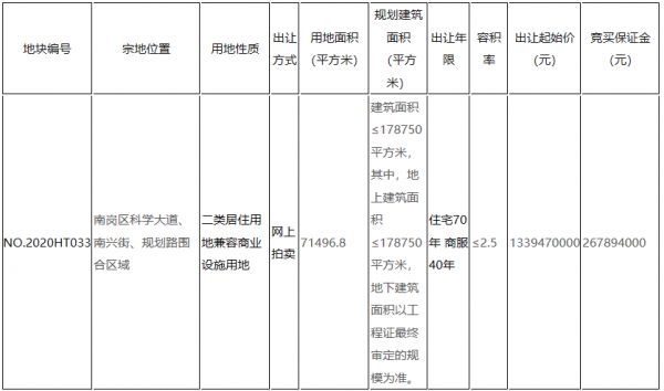 中海地产近17亿元竞得哈尔滨7万平商住地 楼面价破记录-中国网地产