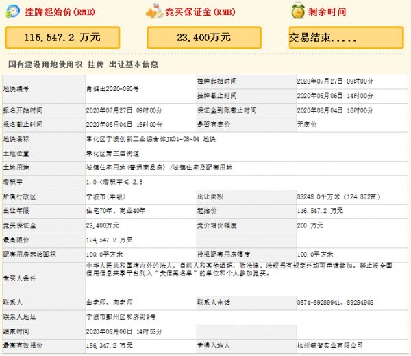 大家15.63亿元竞得宁波8万平宅地 溢价率34.15%-中国网地产