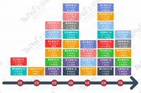 2020年1-7月品牌房企江西拿地排行榜出炉!