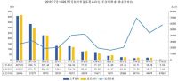 中指研究院：前7月杭州商品住宅新增供应179.02万㎡ 同比上升77.3%