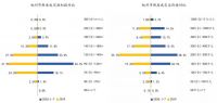 中指研究院：前7月杭州商品住宅新增供应179.02万㎡ 同比上升77.3%