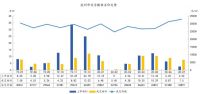 中指研究院：前7月杭州商品住宅新增供应179.02万㎡ 同比上升77.3%