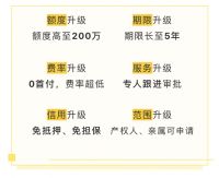 最高200万，美家时贷&工行助您轻松装好家！