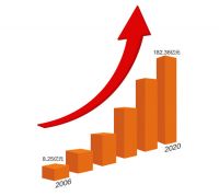 82.36亿元！佛山照明连续蝉联《中国500最具价值品牌》榜单