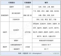 别想了,这些城市没有可能直辖!