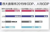 别想了,这些城市没有可能直辖!