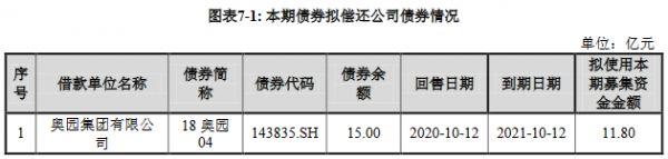 奥园集团：成功发行11.8亿元公司债券 票面利率5.65%-中国网地产