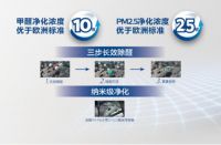 打卡“全民健身日” 飞利浦“健”设居家清新极净空间