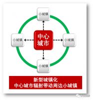 “城市化”结束“城镇化”开动：1亿人“旧改”+4亿人“落户”