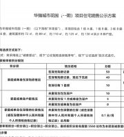 深圳首个积分摇号楼盘公示方案！61分以下被淘汰，这一类买房者最占优！