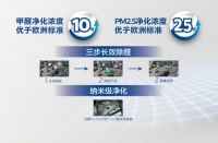打卡“全民健身日” 飞利浦“健”设居家清新极净空间