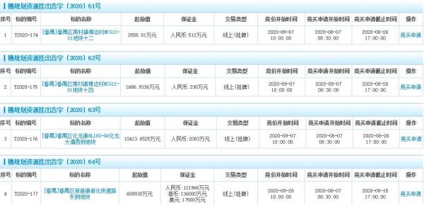 广州92.24亿元挂牌4宗地块-中国网地产