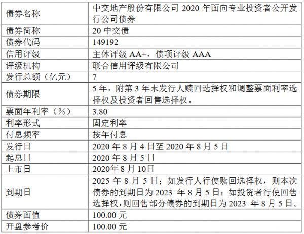 中交地产：7亿元公司债券将在深交所上市 票面利率3.8%-中国网地产