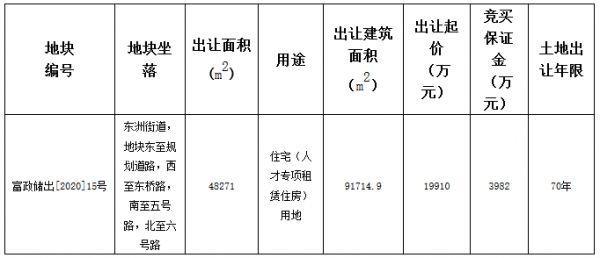 杭州市5.96亿元出让5宗人才专项租赁住房用地 总面积9.16万平-中国网地产