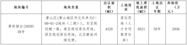 杭州市5.96亿元出让5宗人才专项租赁住房用地 总面积9.16万平-中国网地产