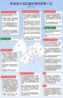 深圳不让买房了，我们还能去哪里？