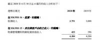 恒隆地产半年报：利润下滑，难解“上海依赖症”