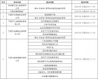 98家陶瓷企业面临整改 某品牌问题高达11项