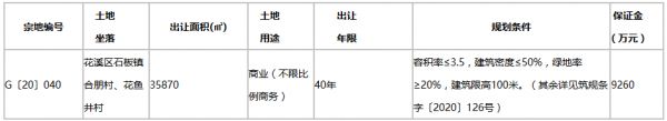 贵阳市26.33亿元出让4宗地块 金科23.18亿元竞得3宗-中国网地产