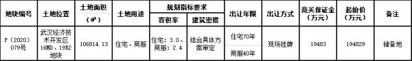 武汉建工19.48亿元摘得经开区一宗商住用地 楼面价6336.81元/㎡-中国网地产