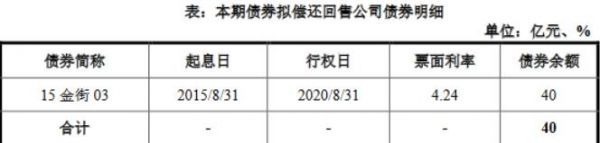 金融街：成功发行20亿元公司债券 票面利率3.6%-中国网地产