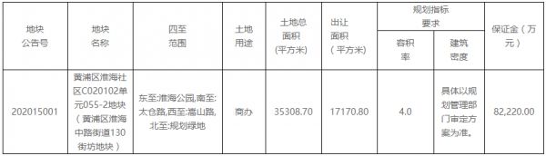 新世界发展41.11亿元摘得上海市黄浦区一宗商业办公用地-中国网地产