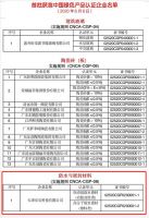 卓宝科技三产品喜获行业首批“中国绿色产品证书”