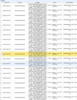 被罚57万!东莞一品牌开发商再陷困境!