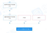 被罚57万!东莞一品牌开发商再陷困境!