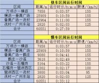 被恒大带飞的万顷沙，到底是王者还是青铜？