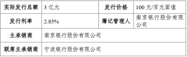 南京高科：3亿元超短期融资券发行完成 票面利率2.85%-中国网地产