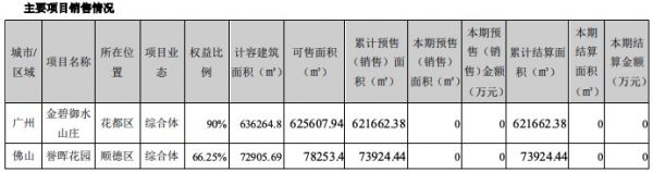 绿景控股：上半年净亏损202万元-中国网地产