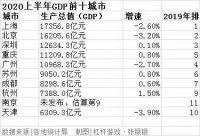 这个城市的人急了！写信求调控升级！