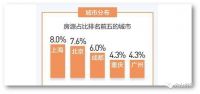注意！北京短租市场即将“洗牌”！