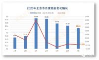 注意！北京短租市场即将“洗牌”！