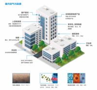 新冠病毒秋季“重现”？有科林贝思杀菌净化系统 无需担忧