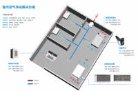 新冠病毒秋季“重现”？有科林贝思杀菌净化系统 无需担忧