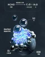 SoleusAir舒乐氏全屋空气净化器为居家纯净空气护航